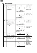 Предварительный просмотр 54 страницы Panasonic SA-PTX7 Service Manual