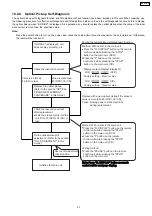 Предварительный просмотр 57 страницы Panasonic SA-PTX7 Service Manual