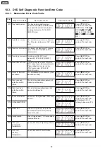 Предварительный просмотр 58 страницы Panasonic SA-PTX7 Service Manual