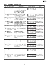 Предварительный просмотр 59 страницы Panasonic SA-PTX7 Service Manual