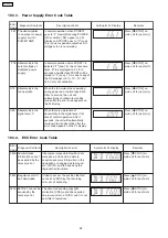 Предварительный просмотр 60 страницы Panasonic SA-PTX7 Service Manual