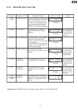 Предварительный просмотр 61 страницы Panasonic SA-PTX7 Service Manual