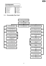 Предварительный просмотр 65 страницы Panasonic SA-PTX7 Service Manual