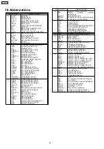 Предварительный просмотр 98 страницы Panasonic SA-PTX7 Service Manual