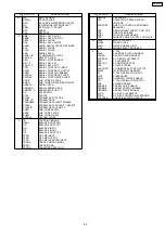 Предварительный просмотр 99 страницы Panasonic SA-PTX7 Service Manual