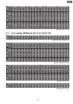 Предварительный просмотр 105 страницы Panasonic SA-PTX7 Service Manual