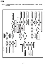 Предварительный просмотр 174 страницы Panasonic SA-PTX7 Service Manual