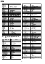 Предварительный просмотр 178 страницы Panasonic SA-PTX7 Service Manual