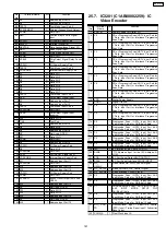 Предварительный просмотр 181 страницы Panasonic SA-PTX7 Service Manual