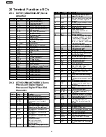 Preview for 90 page of Panasonic SA-VK31EE Service Manual