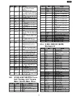 Preview for 91 page of Panasonic SA-VK31EE Service Manual