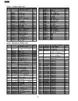 Preview for 104 page of Panasonic SA-VK31EE Service Manual