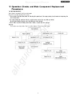 Предварительный просмотр 11 страницы Panasonic SA-VK31GC Service Manual