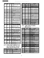 Предварительный просмотр 92 страницы Panasonic SA-VK31GC Service Manual