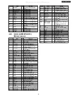 Preview for 93 page of Panasonic SA-VK31GC Service Manual