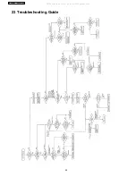 Предварительный просмотр 94 страницы Panasonic SA-VK31GC Service Manual