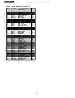 Preview for 98 page of Panasonic SA-VK31GC Service Manual