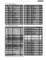 Предварительный просмотр 105 страницы Panasonic SA-VK31GC Service Manual