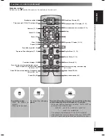 Preview for 9 page of Panasonic SA-VK450 Operating Instructions Manual