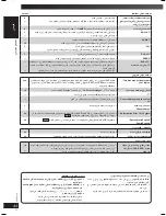 Preview for 72 page of Panasonic SA-VK450 Operating Instructions Manual