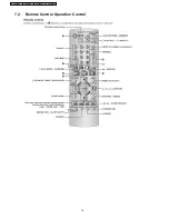 Preview for 14 page of Panasonic SA-VK460GC Service Manual