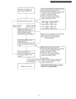 Preview for 33 page of Panasonic SA-VK460GC Service Manual