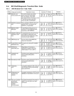 Preview for 34 page of Panasonic SA-VK460GC Service Manual