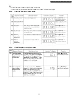 Preview for 35 page of Panasonic SA-VK460GC Service Manual