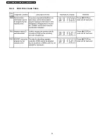 Preview for 36 page of Panasonic SA-VK460GC Service Manual