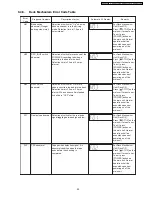 Preview for 39 page of Panasonic SA-VK460GC Service Manual