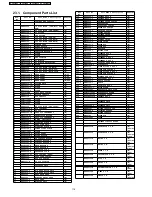 Preview for 114 page of Panasonic SA-VK460GC Service Manual