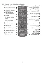 Preview for 14 page of Panasonic SA-VK480EE Service Manual