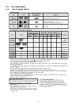 Preview for 15 page of Panasonic SA-VK480EE Service Manual