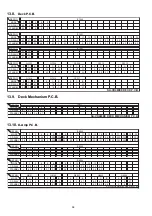 Preview for 98 page of Panasonic SA-VK480EE Service Manual