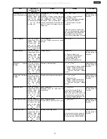 Предварительный просмотр 27 страницы Panasonic SA-VK61DGS Service Manual