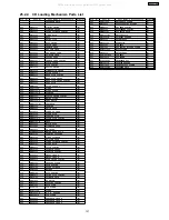 Предварительный просмотр 137 страницы Panasonic SA-VK61DGS Service Manual