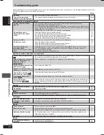 Предварительный просмотр 28 страницы Panasonic SA-VK62D Operating Instructions Manual