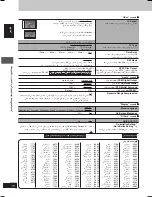 Предварительный просмотр 78 страницы Panasonic SA-VK62D Operating Instructions Manual