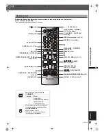 Предварительный просмотр 9 страницы Panasonic SA-VK650 Operating Instructions Manual