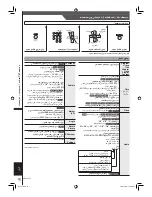 Предварительный просмотр 53 страницы Panasonic SA-VK650 Operating Instructions Manual