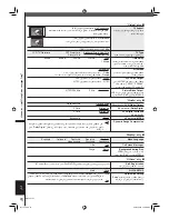 Предварительный просмотр 57 страницы Panasonic SA-VK650 Operating Instructions Manual