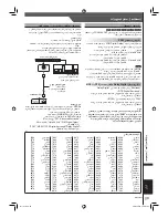 Предварительный просмотр 64 страницы Panasonic SA-VK650 Operating Instructions Manual