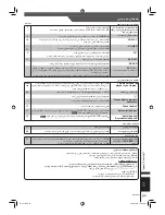 Предварительный просмотр 68 страницы Panasonic SA-VK650 Operating Instructions Manual