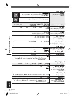 Предварительный просмотр 92 страницы Panasonic SA-VK650 Operating Instructions Manual