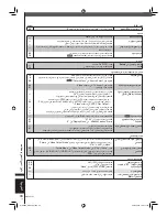 Предварительный просмотр 102 страницы Panasonic SA-VK650 Operating Instructions Manual