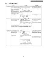 Предварительный просмотр 23 страницы Panasonic SA-VK660GC Service Manual