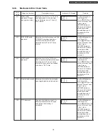 Предварительный просмотр 39 страницы Panasonic SA-VK660GC Service Manual