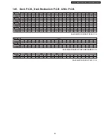 Предварительный просмотр 69 страницы Panasonic SA-VK660GC Service Manual