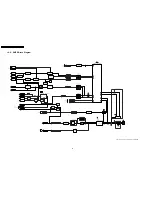 Предварительный просмотр 78 страницы Panasonic SA-VK660GC Service Manual