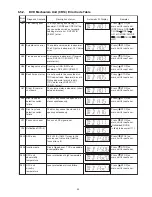 Preview for 35 page of Panasonic SA-VK680PU Service Manual